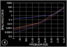 4 cpu