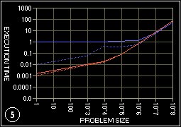 5 cpu