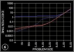 6 cpu